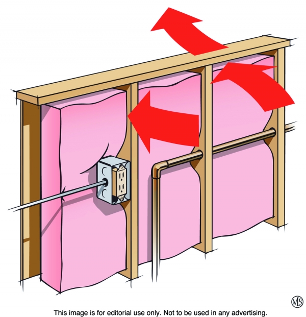 Will you save by doubling the Rvalue of insulation? Editorial
